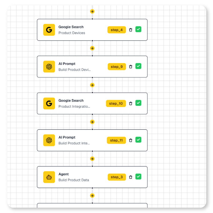 Workflow Steps