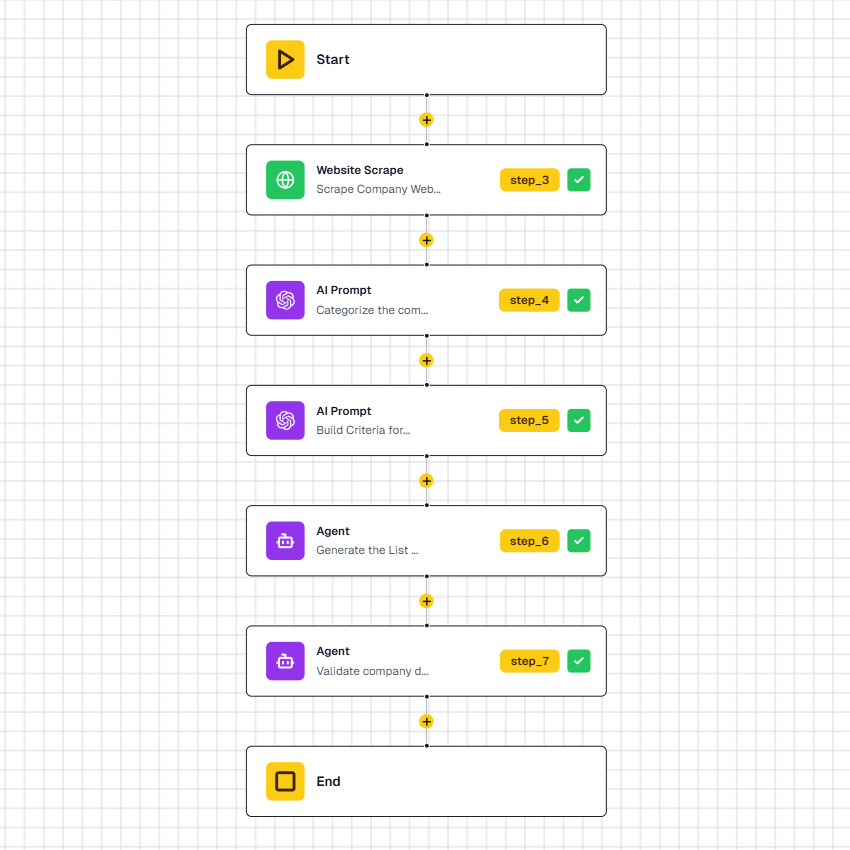 Company Competitors Workflow Template